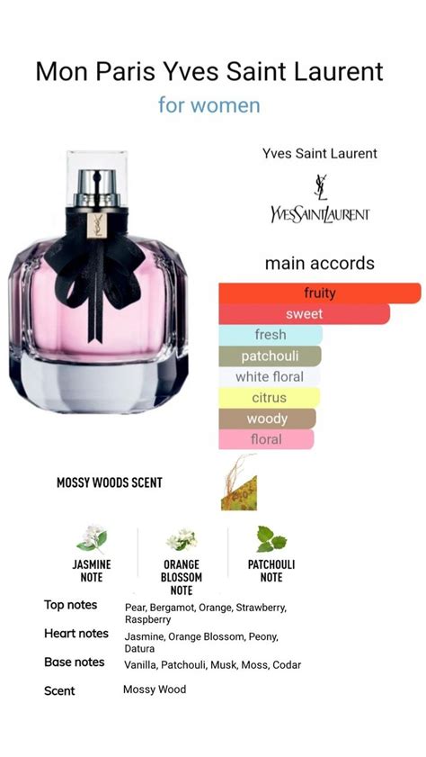 YSL mon Paris scent notes